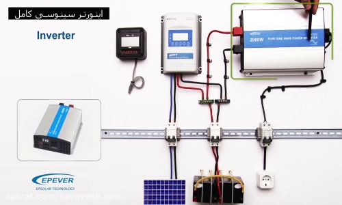 خرید اینورتر سینوسی 500 وات مدل IP500 برند EPSOLAR سری IP