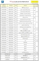 سامانه ثبت درخواست خرید (اولویت بندی) محصولات ایران خودرو