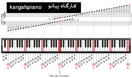 کارگاه پیانو kargahpiano
