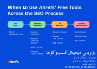 اهرفز ahrefs بازاریابی دیجیتال